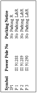 Text Box: Symbol	Power Pole No	Parking Notice
IP1		No Parking R
P 1	SI 91288	No Parking L&R
P 2	SI 91289	No Parking L&R
P 3	SI 91290	No Parking L&R

